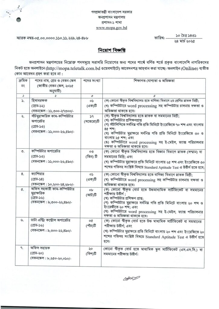 MOPA Job Circular 2025 | Govt Job Circular