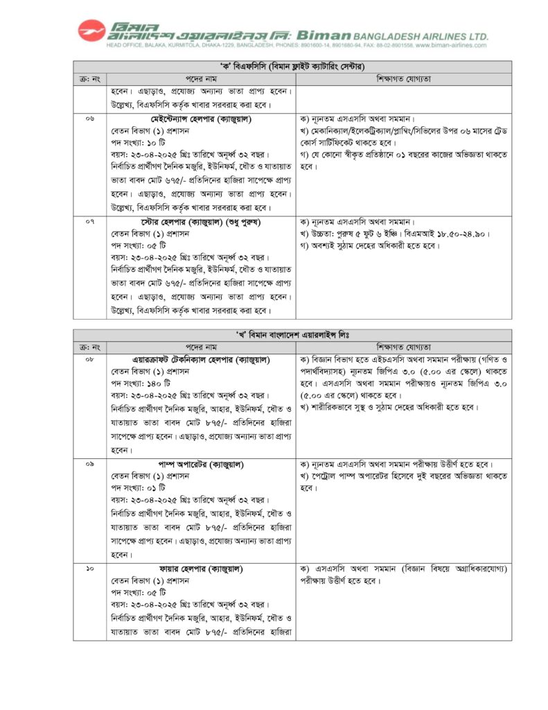 BIMAN BANGLADESH Job Circular 2025